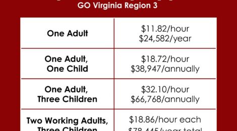 Inside IALR Podcast: Living Wages by the Numbers: What 15,000 Job Postings Reveal